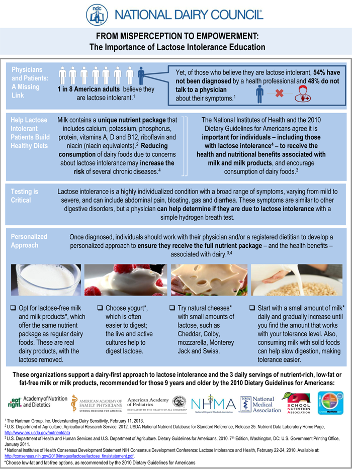 The Importance of Lactose Intolerance Education U.S. Dairy