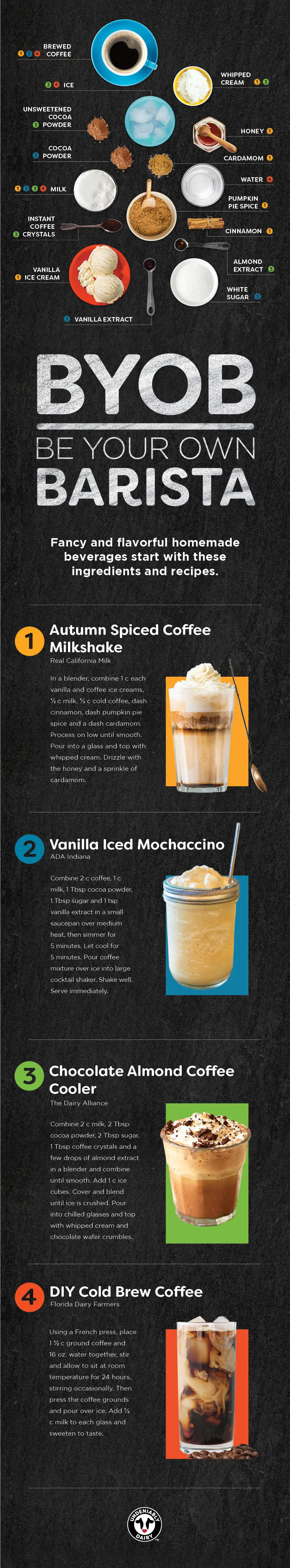 https://www.usdairy.com/optimize/getmedia/850b3f29-306d-4b03-9b9f-9087d3f091a0/072718coldcoffeeinfographic.jpg.jpg.aspx?format=webp